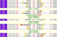“打了一个大串，只错了一场”分析（转）