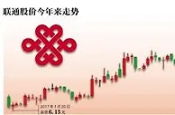 联通混改定增方案获证监会通过 此前已为改革“瘦身”