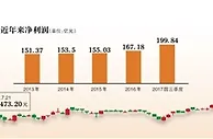 股价冲破700元 茅台提示投资风险：勿盲目跟风