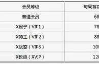 XBET星投老虎机：每周首存送68%-120%奖金