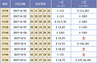 海天大乐透第17146期预测：上期命中3+1