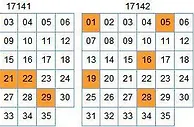 欧阳宵大乐透第17145期预测：前区绝杀01 29
