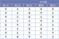 黄河鲤鱼大乐透第17146期预测：凤尾推荐27 33