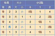 寒枫双色球第17146期推荐：龙头关注02 03