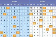 尉迟静大乐透第17146期预测：上期命中3+1