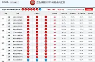 双色球第17146期精品杀号：1字头连号防补