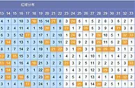 韩鸷双色球第17146期黄金点位分析：上期中4红球