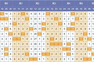 葵花泽双色球第17146期分析：蓝球胆08 05 11 02