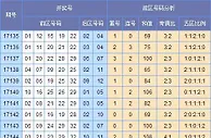 快乐大乐透第17145期预测：重号设防继续