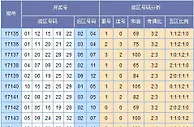 欧阳彦大乐透第17145期预测：大码组合重防