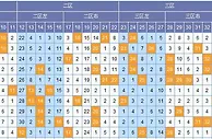 顾庭川双色球第17146期解析：大小比看好3-3