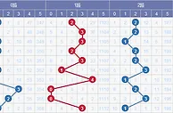 水上黄昏大乐透第17146期012路预测：后区看04 08
