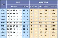 郭果大乐透第17146期预测：本期看好小大组合