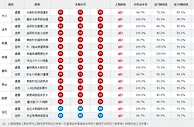大乐透第17145期精品杀号：大数形态持续爆发