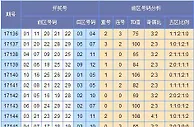 云狂大乐透第17146期预测：后区看02 03 05 08