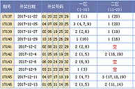 海天大乐透第17147期预测：二区设防缩水