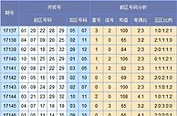 苏会文大乐透第17147期预测：龙头推荐03 09