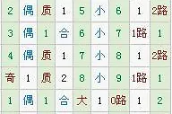 霾暮飞雪大乐透第17147期预测：后区三码04 07 11
