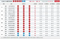 大乐透第17147期精品杀号：后区提防重码出号