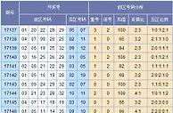 云狂大乐透第17147期预测：重号推荐14