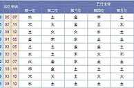 黄河鲤鱼大乐透第17147期预测：二位看13 16