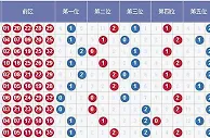 水上黄昏大乐透第17147期012路预测：前区2路码减少