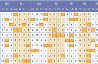 葵花泽双色球第17148期分析：尾9关注09 29