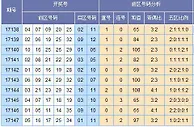 欧阳彦大乐透第17148期预测：注意和值回落