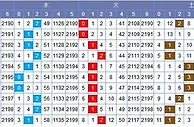 常领双色球第17148期五行分析：上期中4+0