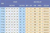 童彤大乐透第17148期预测：凤尾推荐30 32
