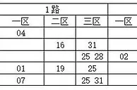 码上飞双色球第17148期分析：0路码看好15 24 30