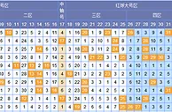 花自在双色球第17147期分析：重号设防轮空