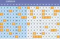 郝枫双色球第17147期分析：二区看0 2路