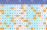 南北双色球第17147期除5余数分析：四位推荐21 22