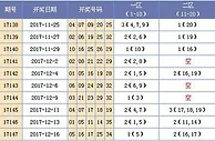 海天大乐透第17148期预测：四区低温设防