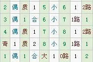 霾暮飞雪大乐透第17148期预测：上期中3+1