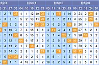 如意双色球第17148期除6分析：余5号码设防大码