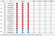 双色球第17148期精品杀号：1字头连号可补防