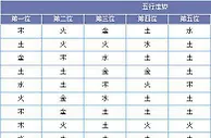 黄河鲤鱼大乐透第17148期预测：三位看14 19