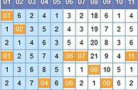 谢尚全双色球第17148期预测：上期中3+0