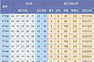 启航大乐透第17148期预测：偶数优势出号