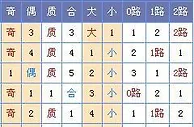 菏泽子双色球第17147期预测：龙头02 05凤尾30 32