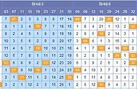 尉迟静大乐透第17148期预测：除4余1设防缩水