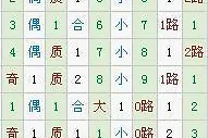 树大根深大乐透第17148期预测：终极胆码03 22 31