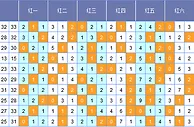 猪哼哼双色球第17148期分析：2路增加出号