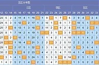 客卿双色球第17147期预测：四区推荐23 26