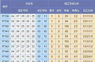 云狂大乐透第17148期预测：龙头08防06