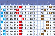 常领双色球第17147期五行分析：火码看好1-2枚