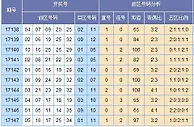 苏会文大乐透第17148期预测：后区重防奇偶组合