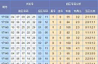 快乐大乐透第17148期预测：连号推荐25 26